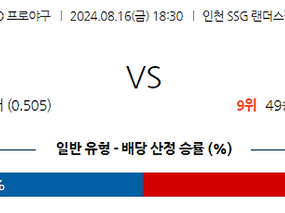 8월 16일 KBO SSG 한화 한일야구분석 무료중계 스포츠분석