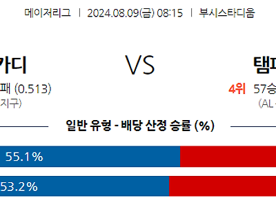 8월9일 MLB 세인트루이스 템파베이 해외야구분석 무료중계 스포츠분석