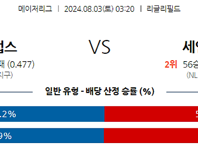 8월3일 MLB 시카고컵스 세인트루이스 해외야구분석 무료중계 스포츠분석