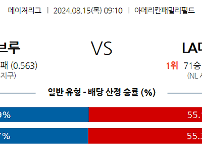 8월15일 MLB 밀워키 LA다저스 해외야구분석 무료중계 스포츠분석