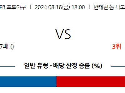 8월 16일 NPB 주니치 한신 한일야구분석 무료중계 스포츠분석