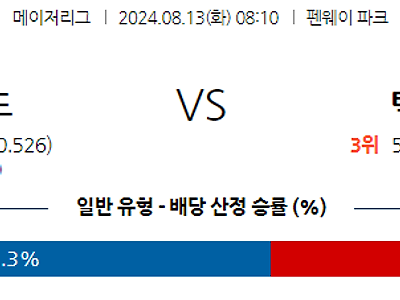 8월13일 MLB 보스턴 텍사스 해외야구분석 무료중계 스포츠분석