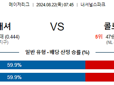 8월22일 MLB 워싱턴 콜로라도 해외야구분석 무료중계 스포츠분석