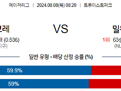 8월8일 MLB 애틀랜타 밀워키 해외야구분석 무료중계 스포츠분석