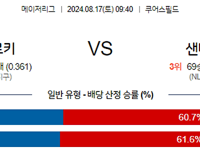 [주요경기✔️] 8월17일 MLB 콜로라도 샌디에이고 해외야구분석 무료중계 스포츠분석