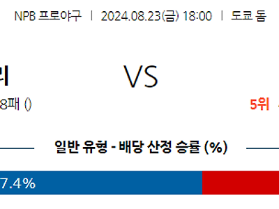 8월 23일 NPB 요미우리 주니치 한일야구분석 무료중계 스포츠분석