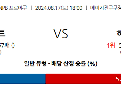 8월 17일 NPB 야쿠르트 히로시마 한일야구분석 무료중계 스포츠분석