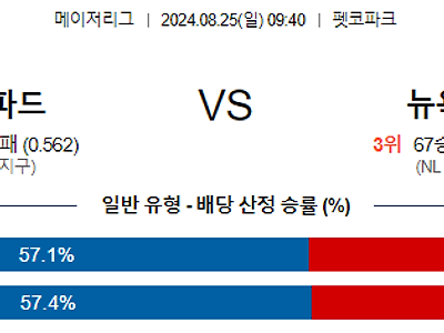 8월25일 MLB 샌디에고 뉴욕메츠 해외야구분석 무료중계 스포츠분석