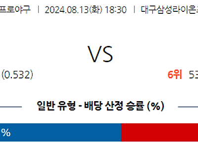 8월 13일 KBO 삼성 KT 한일야구분석 무료중계 스포츠분석