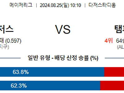 8월25일 MLB LA다저스 템파베이 해외야구분석 무료중계 스포츠분석