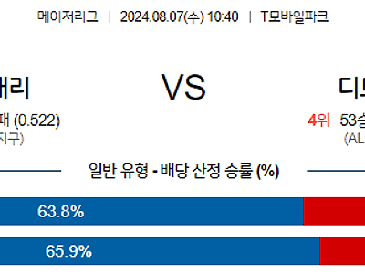 8월7일 MLB 시애틀 디트로이트 해외야구분석 무료중계 스포츠분석