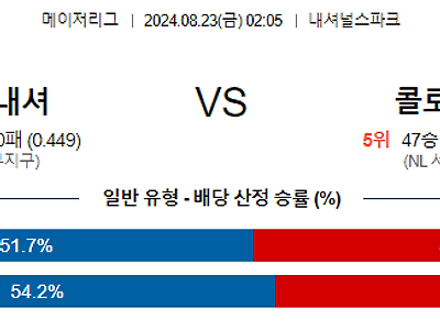 8월23일 MLB 워싱턴 콜로라도 해외야구분석 무료중계 스포츠분석