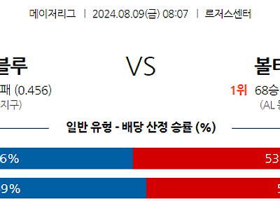 8월9일 MLB 토론토 볼티모어 해외야구분석 무료중계 스포츠분석