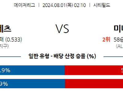 8월1일 MLB 뉴욕메츠 미네소타 해외야구분석 무료중계 스포츠분석