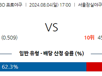 8월 4일 KBO 두산 키움 한일야구분석 무료중계 스포츠분석