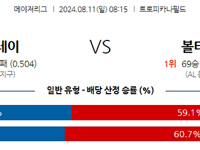 8월11일 MLB 템파베이 볼티모어 해외야구분석 무료중계 스포츠분석