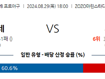 8월 29일 NPB 지바롯데 세이부 한일야구분석 무료중계 스포츠분석