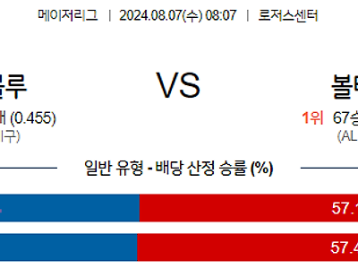 8월7일 MLB 토론토 볼티모어 해외야구분석 무료중계 스포츠분석