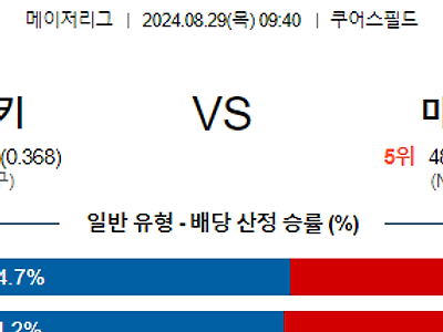 8월29일 MLB 콜로라도 마이애미 해외야구분석 무료중계 스포츠분석