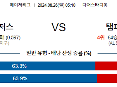 8월26일 MLB LA다저스 템파베이 해외야구분석 무료중계 스포츠분석