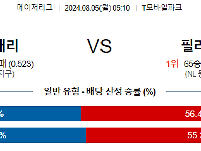 8월5일 MLB 시애틀 필라델피아 해외야구분석 무료중계 스포츠분석