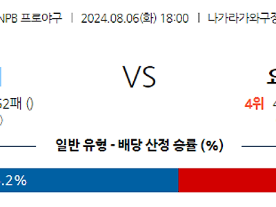 8월 6일 NPB 주니치 요코하마 한일야구분석 무료중계 스포츠분석