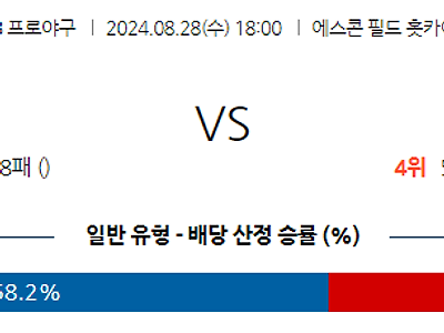 8월 28일 NPB 니혼햄 라쿠텐 한일야구분석 무료중계 스포츠분석