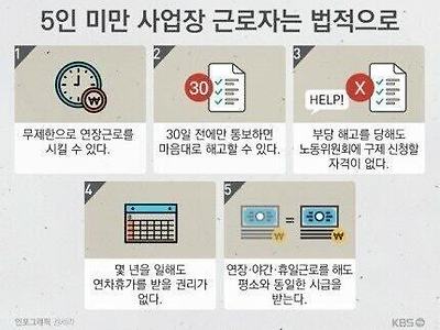 5인 미만 회사 가면 ㅈ되는 이유