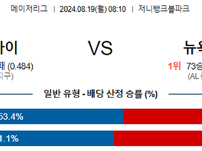 8월19일 MLB 디트로이트 뉴욕양키스 해외야구분석 무료중계 스포츠분석