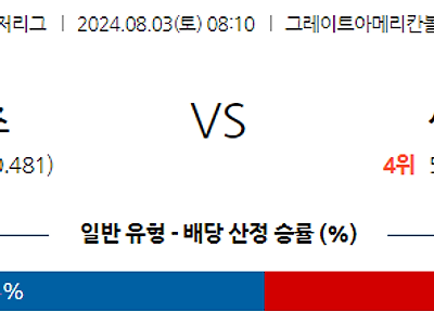 8월3일 MLB 신시내티 샌프란시스코 해외야구분석 무료중계 스포츠분석