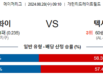 8월28일 MLB 시카고화이트삭스 텍사스 해외야구분석 무료중계 스포츠분석