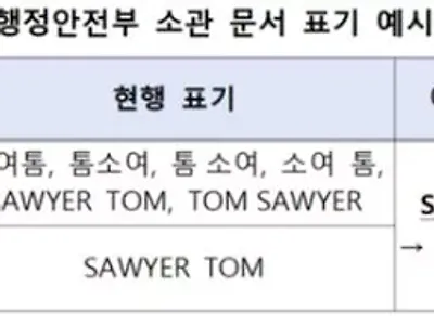 외국인 이름 표준안.. 이제는 소여톰의 모험이 됩니다