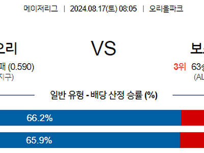 8월17일 MLB 볼티모어 보스턴 해외야구분석 무료중계 스포츠분석