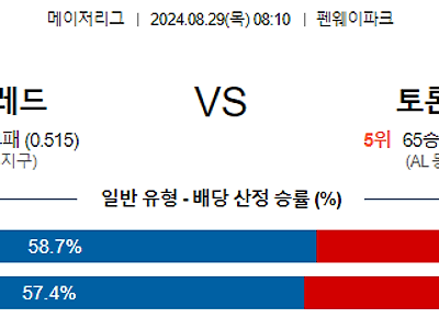 8월29일 MLB 보스턴 토론토 해외야구분석 무료중계 스포츠분석