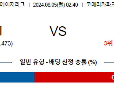 8월5일 MLB 디트로이트 캔자스시티 해외야구분석 무료중계 스포츠분석