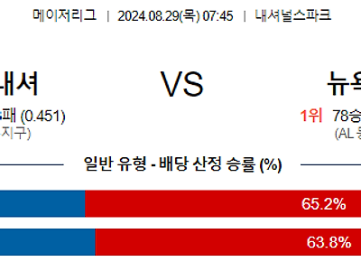 8월29일 MLB 워싱턴 뉴욕양키스 해외야구분석 무료중계 스포츠분석