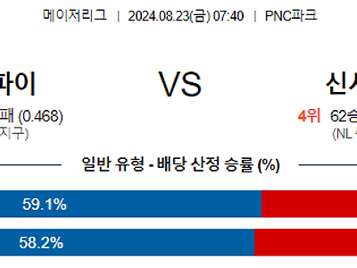 [주요경기✔️]8월23일 MLB 피츠버그 신시내티 해외야구분석 무료중계 스포츠분석