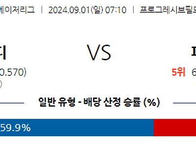 9월1일 MLB 클리블랜드 피츠버그 해외야구분석 무료중계 스포츠분석