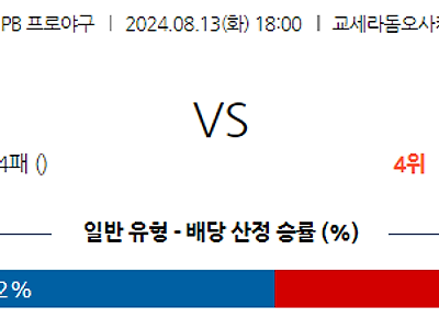 8월 13일 NPB 오릭스 라쿠텐 한일야구분석 무료중계 스포츠분석