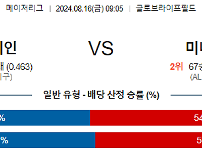 8월16일 MLB 텍사스 미네소타 해외야구분석 무료중계 스포츠분석