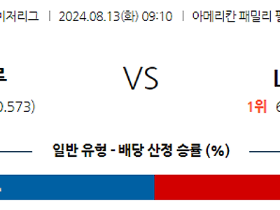 8월13일 MLB 밀워키 LA다저스 해외야구분석 무료중계 스포츠분석