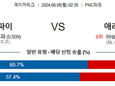 8월5일 MLB 피츠버그 애리조나 해외야구분석 무료중계 스포츠분석