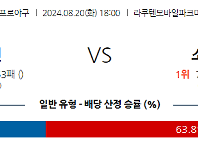 8월 20일 NPB 라쿠텐 소프트뱅크 한일야구분석 무료중계 스포츠분석