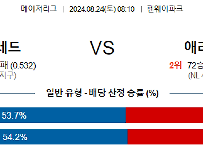 8월24일 MLB 보스턴 애리조나 해외야구분석 무료중계 스포츠분석