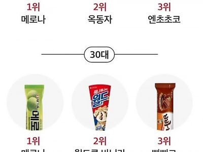 연령별 아이스크림 선호도