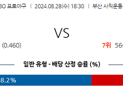 8월 28일 KBO 롯데 한화 한일야구분석 무료중계 스포츠분석