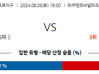 8월 6일 NPB 라쿠텐 니혼햄 한일야구분석 무료중계 스포츠분석