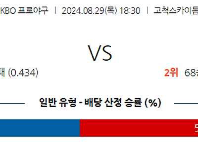 8월 29일 KBO 키움 삼성 한일야구분석 무료중계 스포츠분석