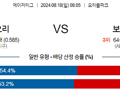 8월18일 MLB 볼티모어 보스턴 해외야구분석 무료중계 스포츠분석