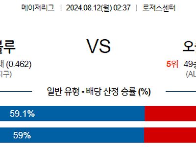 8월12일 MLB 토론토 오클랜드 해외야구분석 무료중계 스포츠분석